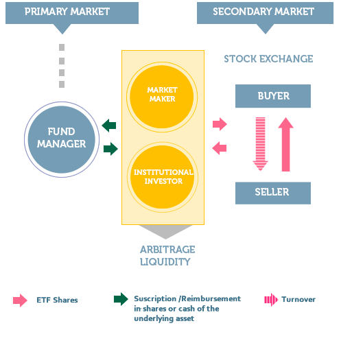 SECUNDARY MARKETS IMG