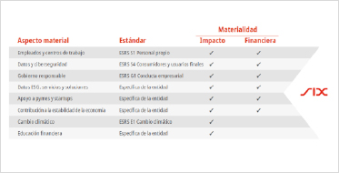 Análisis de Materialidad