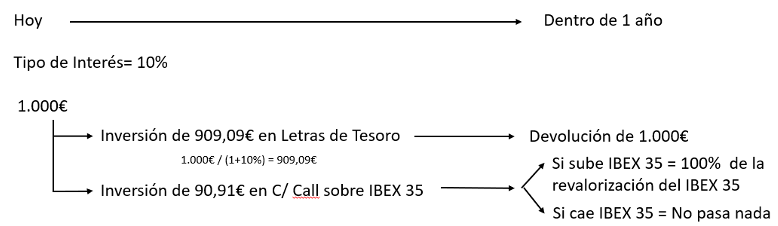 Ejemplo depósitvo bolsa