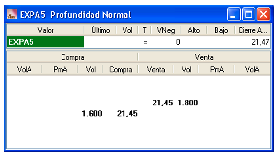 Pantalla de profundidad de mercado de SmartSatation