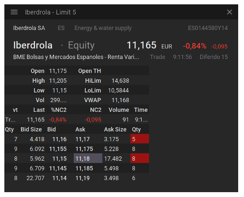 Pantalla de negociación continua de Iberdrola en BME